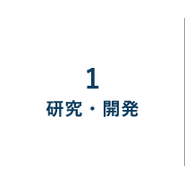 1研究・開発